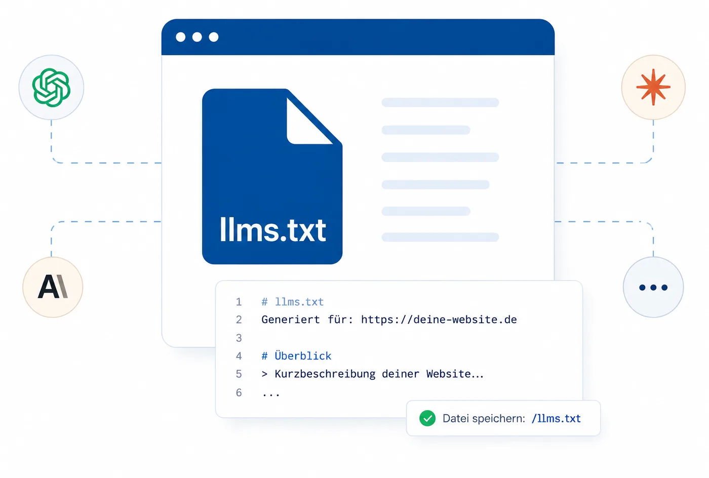llms.txt Generator: Browser-Fenster mit generierter llms.txt-Datei, verbunden mit KI-Systemen wie ChatGPT und Claude